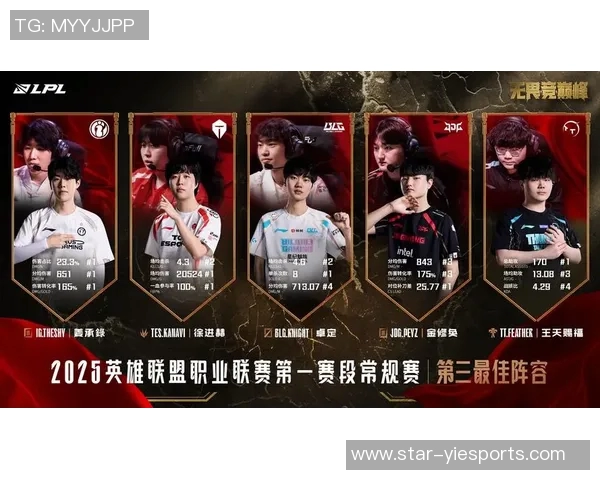 王者荣耀团队配合实力分析TES排名第七引发热议