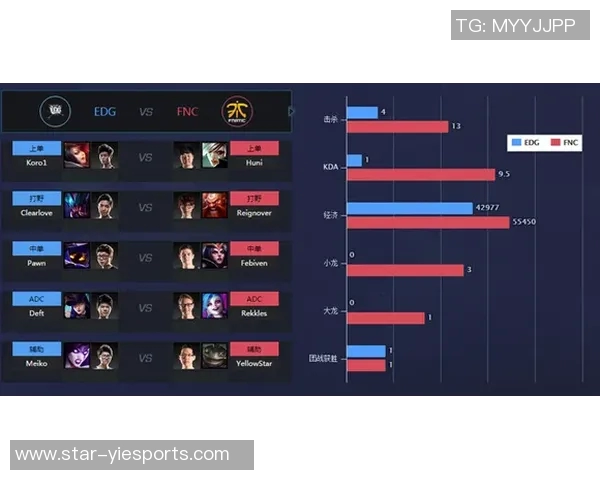 英雄联盟心理素质排行榜揭晓EDG强势领跑前十名选手分析