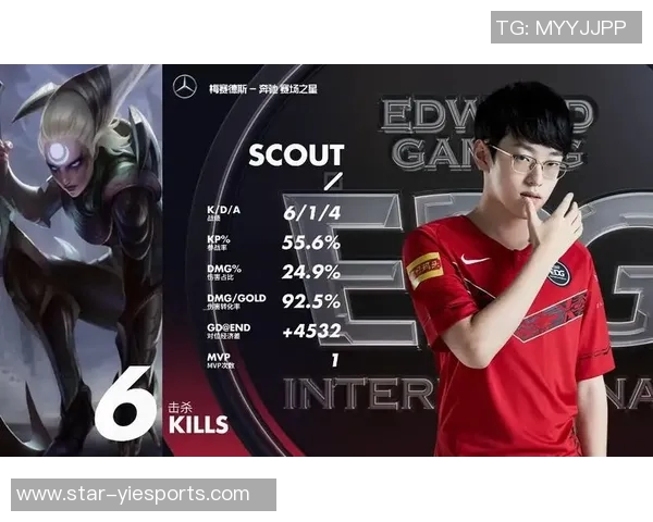 数据分析EDG战队在赛季中的状态表现与战术调整研究 数据分析EDG战队在赛季中的状态表现与战术调整研究