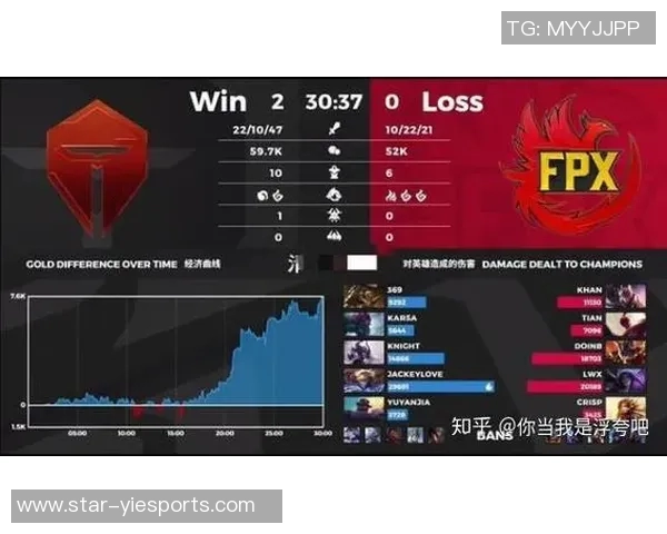 esports最新数据电竞实时数据全球挑战赛中FPX比赛经验的深度解析与表现点评 esports最新数据电竞实时数据全球挑战赛中FPX比赛经验的深度解析与表现点评