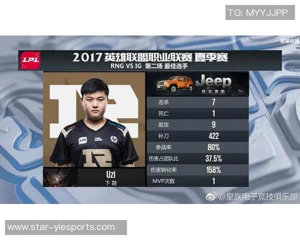 电竞实时数据分析揭示平精英个人能力排名RNG创历史新高实时新闻